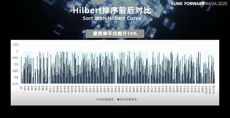 360 政企安全集团基于 Flink 的 PB 级数据即席查询实践